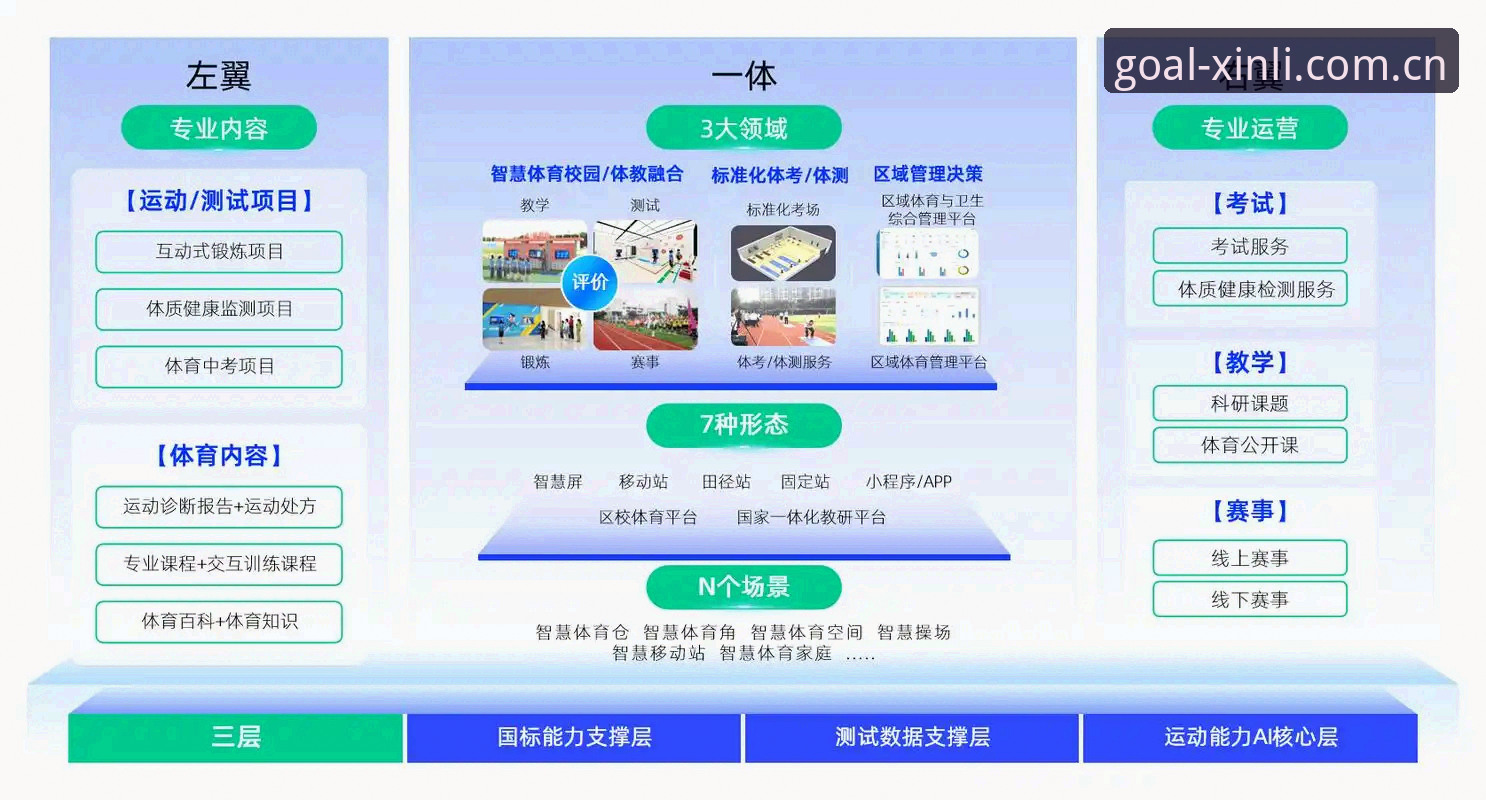 新利体育中国官方 新利体育平台技术架构与用户体验全面解析:从注册到赛事数据追踪的深度评测